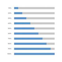 Percent scale. Progress bar indication. Vector