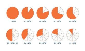 Definition of unit fraction circle. Infographic slices. School education. Vector illustartion