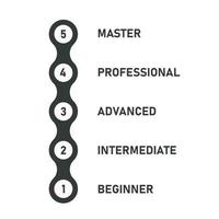 English proficiency.Skill level scale. Infographic Scheme. Growth  success and achievement, diagram step. From Beginner to Master. Vector illustration