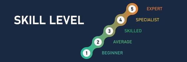 escala de nivel de habilidad. esquema infográfico. éxito y logro de crecimiento, paso de diagrama en los negocios. de principiante a experto. ilustración vectorial vector