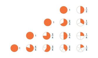 fracciones para la educación. pastel infográfico dividido en rebanadas. diagrama de piezas circulares. gráfico de mitad, tercero, cuarto y otra proporción. relación e icono lineal de partes. vector