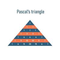 Pascal's Triangle Illustration. triangular array of the binomial coefficients in mathematics.Vector vector