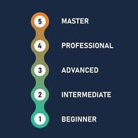 English proficiency.Skill level scale. Infographic Scheme. Growth  success and achievement, diagram step. From Beginner to Master. Vector illustration