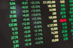 stock market trading numbers investment in money stocks grow Profit and Financial Profits. photo
