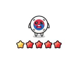 the illustration of customer bad rating, south korea flag cute character with 1 star vector