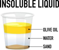 Insoluble liquid with three layers in a glass vector
