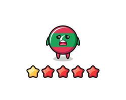 the illustration of customer bad rating, maldives flag cute character with 1 star vector