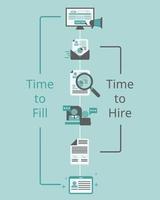 Recruitment matrix in time to hire and time to fill vector