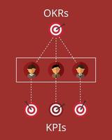 KPI and OKR using in organization vector