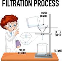 concepto de experimento científico para niños vector