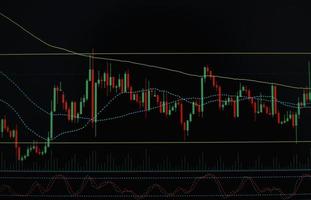 Cryptocurrency stock chart concept. Stock quotes. Online trading screen mock up. Candle stick graph chart with indicator showing bullish point or bearish point. Stock market or stock exchange trading. photo