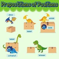 Preposition wordcard with dinosaurs and box vector