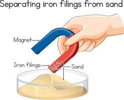 Science experiment with separating iron filings from sand vector