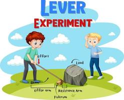 Lever simple machine science experiment vector