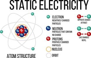 diagrama de la estructura atómica vector