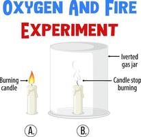 diagrama del experimento de oxígeno y fuego vector