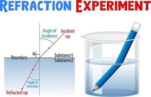 diagrama de experimento con refracción vector