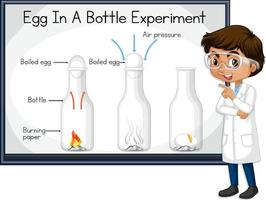Scientist boy explaining egg in a bottle experiment vector