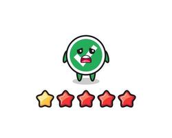 the illustration of customer bad rating, check mark cute character with 1 star vector