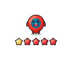 the illustration of customer bad rating, location symbol cute character with 1 star vector