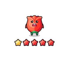 the illustration of customer bad rating, rose cute character with 1 star vector