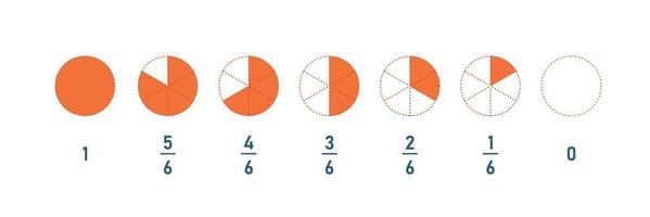 Fraction parts from one sixth to whole. Circle pie line icon set. Math element for education. Vector