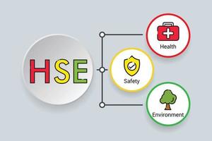 concepto hse, acrónimo de entorno de seguridad sanitaria, diseño de iconos vectoriales vector