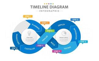 plantilla infográfica para negocios. Diagrama de línea de tiempo de ciclo moderno de 8 pasos con planificación de proyectos, infografía vectorial de presentación. vector