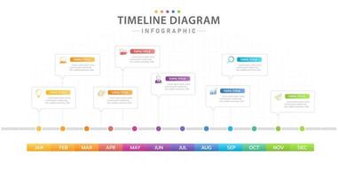 plantilla infográfica para negocios. Calendario de diagrama de línea de tiempo moderno de 12 meses con diálogos, infografía vectorial de presentación. vector