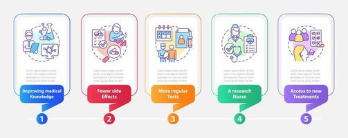 Plantilla de infografía de rectángulo de ventajas de ensayos clínicos. visualización de datos con 5 pasos. gráfico de información de la línea de tiempo del proceso. diseño de flujo de trabajo con iconos de línea. innumerables fuentes pro-negrita y regulares utilizadas vector