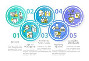 Safety circle infographic template. Clinical trials protection. Data visualization with 5 steps. Process timeline info chart. Workflow layout with line icons. Myriad Pro-Bold, Regular fonts used vector