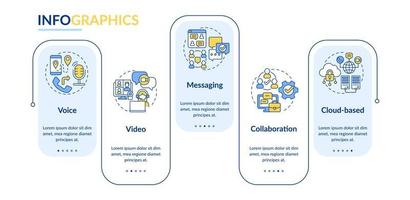 plantilla infográfica de rectángulo de funciones ucaas. Comunicaciones Unificadas. visualización de datos con 5 pasos. gráfico de información de la línea de tiempo del proceso. diseño de flujo de trabajo con iconos de línea. lato-negrita, fuentes regulares utilizadas vector