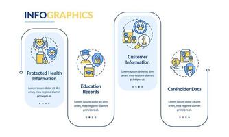 Examples of sensitive data rectangle infographic template. Get privacy. Data visualization with 4 steps. Process timeline info chart. Workflow layout with line icons. Lato-Bold, Regular fonts used vector