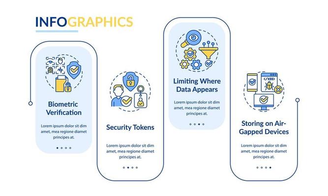 Confidentiality countermeasures rectangle infographic template. Data visualization with 4 steps. Process timeline info chart. Workflow layout with line icons. Lato-Bold, Regular fonts used
