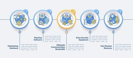 plantilla de infografía de círculo de disponibilidad. proteccion del sistema. visualización de datos con 5 pasos. gráfico de información de la línea de tiempo del proceso. diseño de flujo de trabajo con iconos de línea. lato-negrita, fuentes regulares utilizadas vector