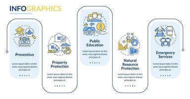 plantilla infográfica de rectángulo de mitigación de peligros. ayuda publica visualización de datos con 5 pasos. gráfico de información de la línea de tiempo del proceso. diseño de flujo de trabajo con iconos de línea. fuentes lato-bold, lato regulares usadas vector