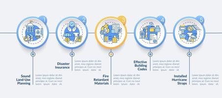 Disaster mitigation involves circle infographic template. Insurance. Data visualization with 5 steps. Process timeline info chart. Workflow layout with line icons. Lato-Bold, Lato Regular fonts used vector