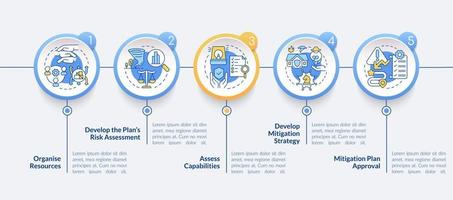 plantilla de infografía de círculo de pasos de mitigación de peligros. suministro público. visualización de datos con 5 pasos. gráfico de información de la línea de tiempo del proceso. diseño de flujo de trabajo con iconos de línea. fuentes lato-bold, lato regulares usadas vector