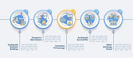 Plantilla infográfica circular de estrategias de mitigación de terremotos. ayuda. visualización de datos con 5 pasos. gráfico de información de la línea de tiempo del proceso. diseño de flujo de trabajo con iconos de línea. fuentes lato-bold, lato regulares usadas vector