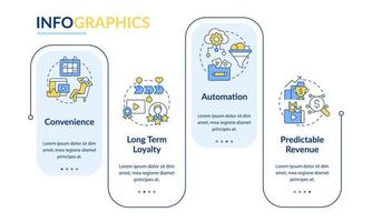 beneficios de la plantilla infográfica de rectángulo de servicios basados en suscripción. visualización de datos con 4 pasos. gráfico de información de la línea de tiempo del proceso. diseño de flujo de trabajo con iconos de línea. lato-negrita, fuentes regulares utilizadas vector