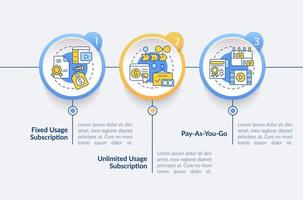 Types of subscription circle infographic template. Content payment. Data visualization with 3 steps. Process timeline info chart. Workflow layout with line icons. Lato-Bold, Regular fonts used vector