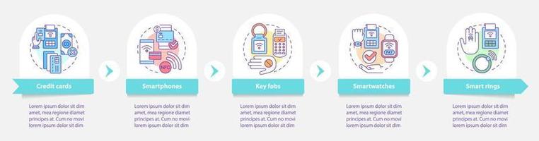 Payment methods round infographic template. Contactless service. Data visualization with 5 steps. Process timeline info chart. Workflow layout with line icons. Myriad Pro-Bold, Regular fonts used vector