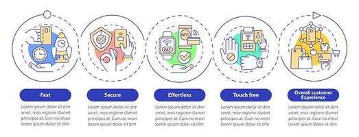 Benefits of contactless payments loop infographic template. Data visualization with 5 steps. Process timeline info chart. Workflow layout with line icons. Myriad Pro-Bold, Regular fonts used vector