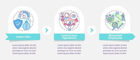 Internal development advantages vector infographic template. Presentation outline design elements. Data visualization with 3 steps. Process timeline info chart. Workflow layout with line icons