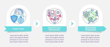 Plantilla infográfica vectorial de ventajas de desarrollo interno. elementos de diseño de esquema de presentación. visualización de datos con 3 pasos. gráfico de información de la línea de tiempo del proceso. diseño de flujo de trabajo con iconos de línea vector