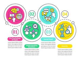 Plantilla de infografía vectorial de principios de neurociencia. elementos de diseño de esquema de presentación de escasez. visualización de datos con 4 pasos. gráfico de información de la línea de tiempo del proceso. diseño de flujo de trabajo con iconos de línea vector