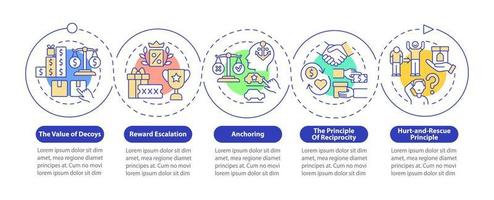 Plantilla infográfica vectorial de estrategias de neuromarketing. recompensar los elementos de diseño del esquema de presentación del comprador. visualización de datos con 5 pasos. gráfico de información de la línea de tiempo del proceso. diseño de flujo de trabajo con iconos de línea vector