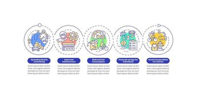 Plantilla infográfica vectorial de ventajas para compartir bicicletas. elementos de diseño de esquema de presentación de transporte. visualización de datos con 5 pasos. gráfico de información de la línea de tiempo del proceso. diseño de flujo de trabajo con iconos de línea vector