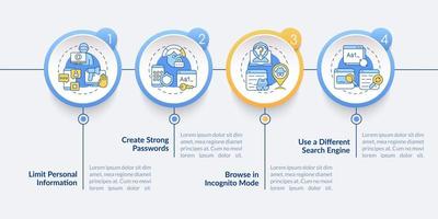 Plantilla infográfica vectorial de consejos en línea para la protección de la privacidad. elementos de diseño de esquema de presentación de datos. visualización de datos con cuatro pasos. gráfico de información de la línea de tiempo del proceso. diseño de flujo de trabajo con iconos de línea vector