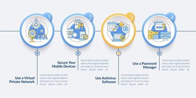 plantilla infográfica vectorial de consejos de seguridad en línea. elementos de diseño de esquema de presentación educativa. visualización de datos con cuatro pasos. gráfico de información de la línea de tiempo del proceso. diseño de flujo de trabajo con iconos de línea vector